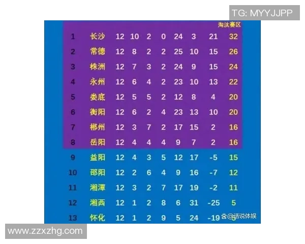 【湘超】现在积分榜前八名！